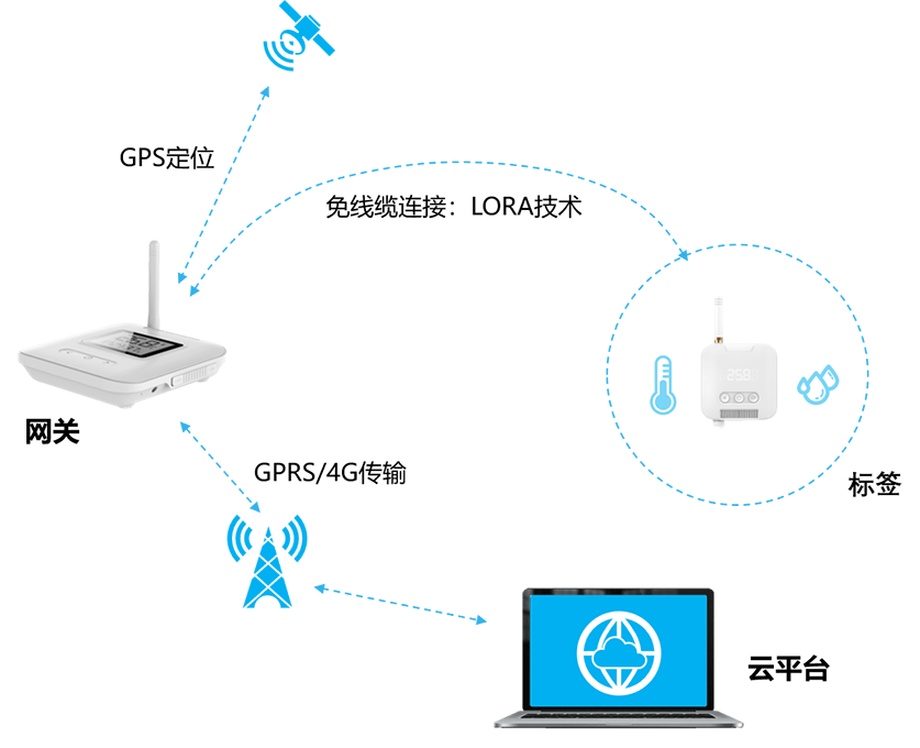 廣州雲峰洲電子科技有限公司