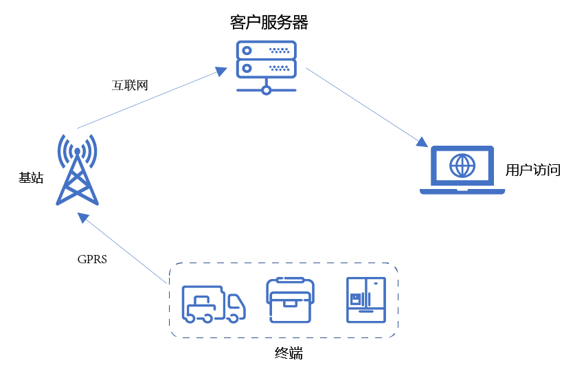 廣州雲峰洲電子科技有限公司