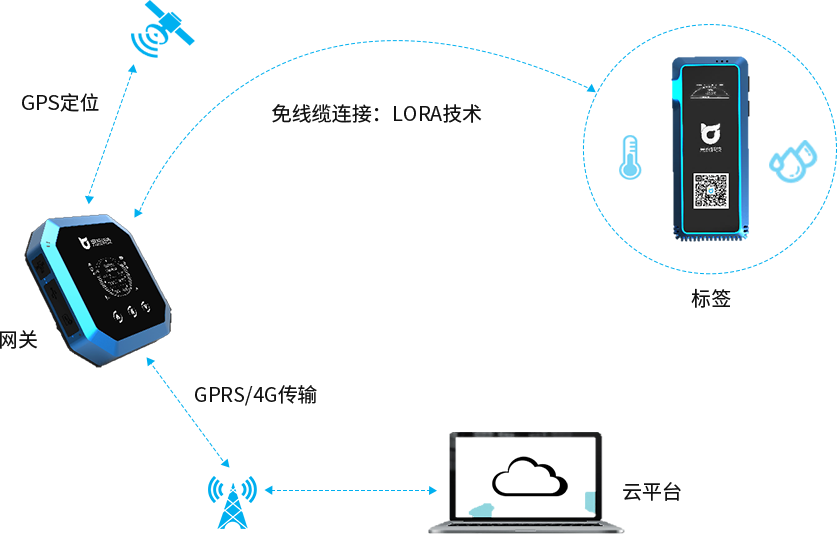 廣州雲峰洲電子科技有限公司